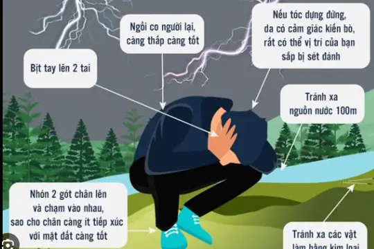 Phổ biến về các tai nạn thương tích và cách phòng tránh trong mùa bão lụt 