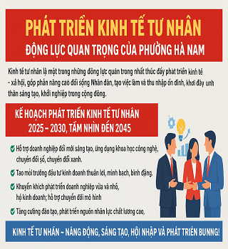 Ủy ban nhân dân phường Hà Nam ban hành Kế hoạch triển khai thực hiện Nghị quyết, Kế hoạch, Chương trình hành động của Chính phủ, của tỉnh về phát triển kinh tế tư nhân